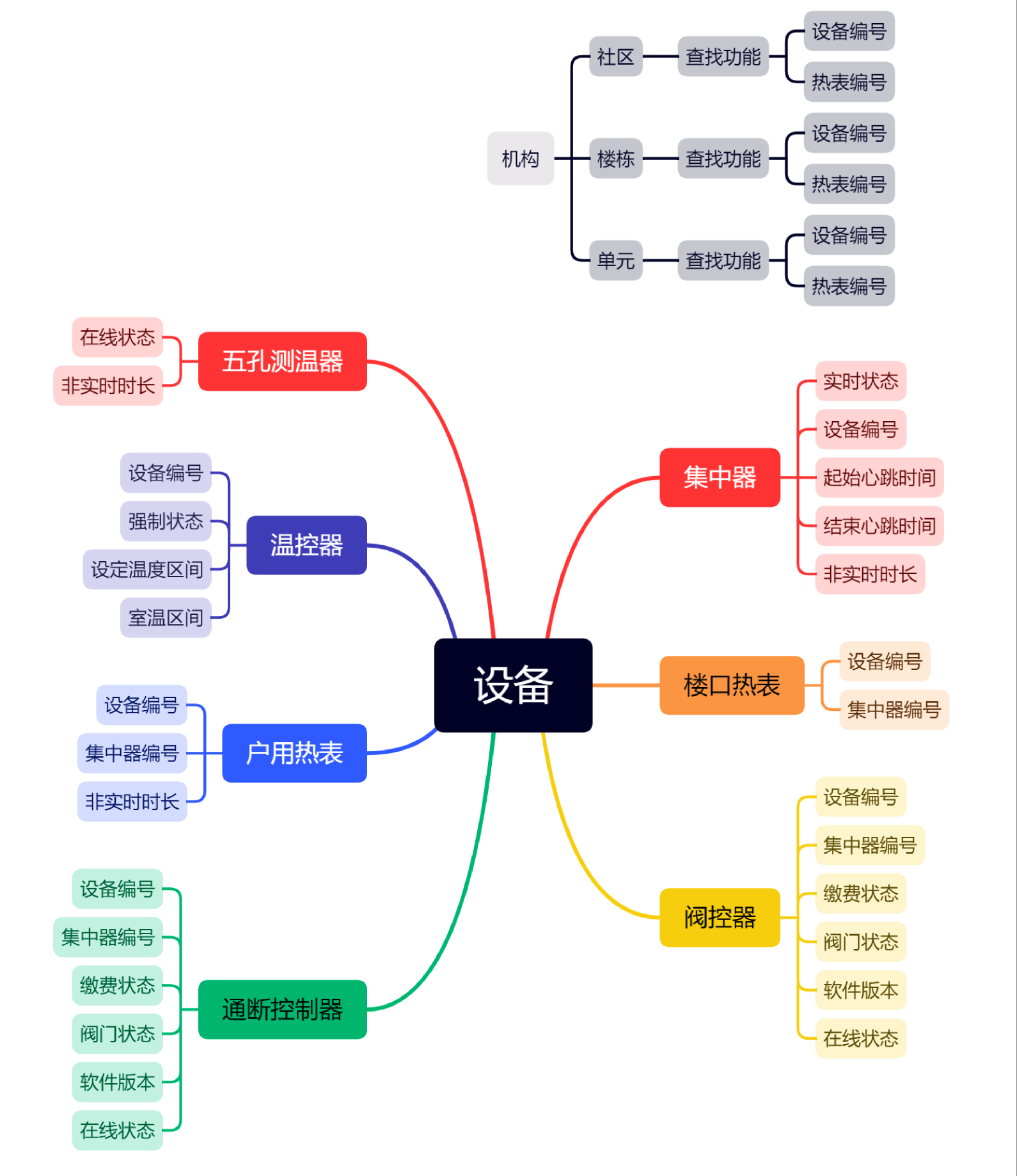 供热计量平台